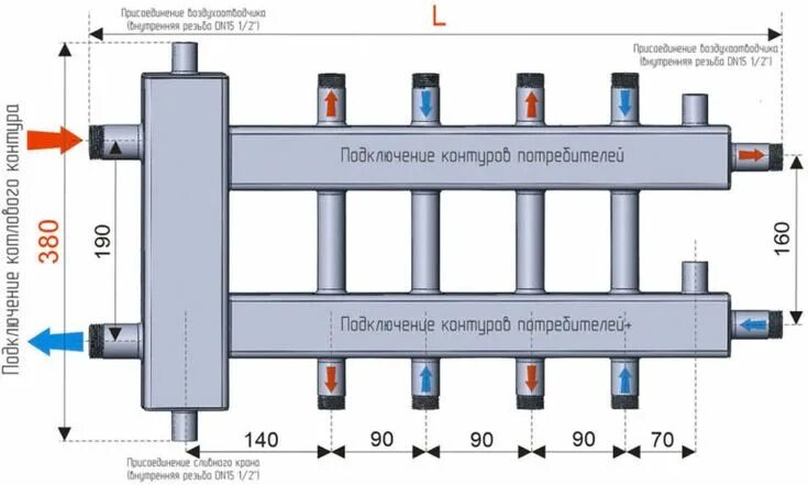 Назначение и схемы установки гидрострелки для отопления