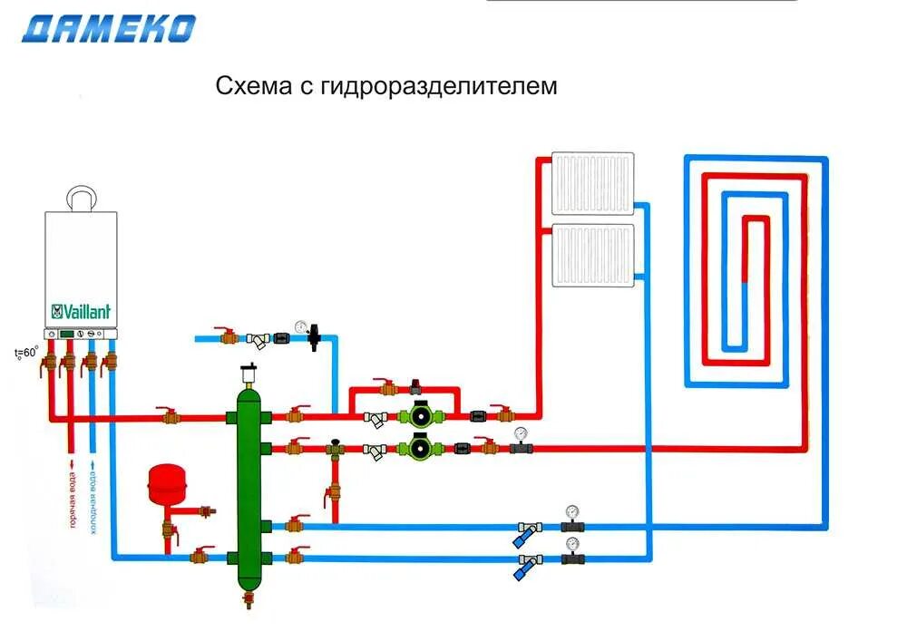 Подключение через гидрострелку Системы обвязки котлов