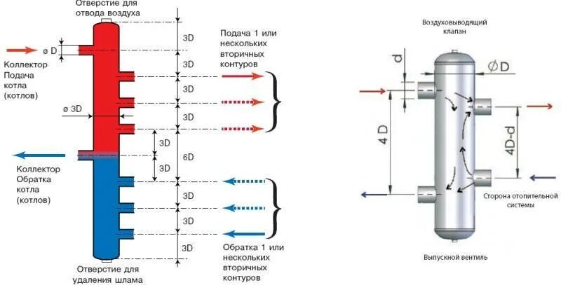 Подключение через гидрострелку Назначение и схемы установки гидрострелки для отопления