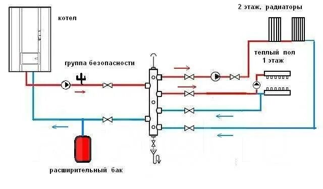 Подключение через гидрострелку Гидрострелка (гидроразделитель) для отопления 2 контура 85 кВт нерж, новый, в на