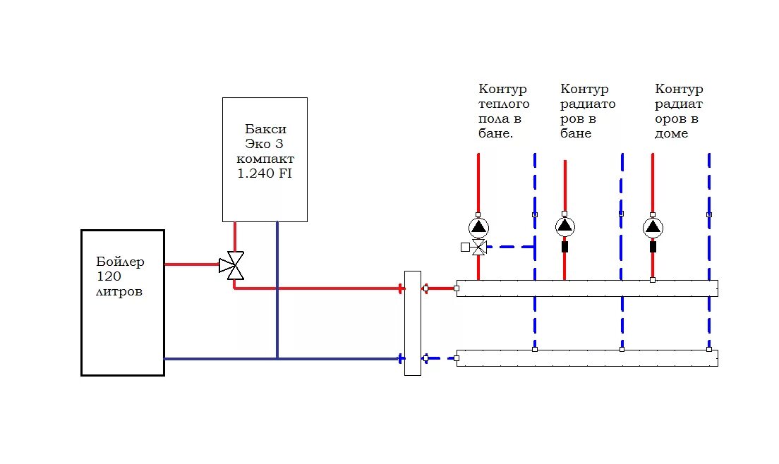 Подключение через гидрострелку теплых полов и отопления Картинки СХЕМА С КОЛЛЕКТОРОМ ТЕПЛОГО ПОЛА
