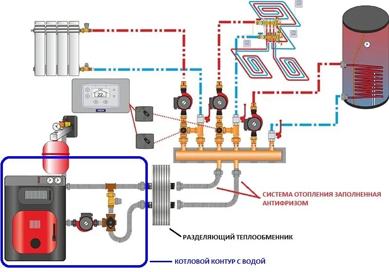 Подключение через гидрострелку теплых полов и отопления Контур отопления котел контур