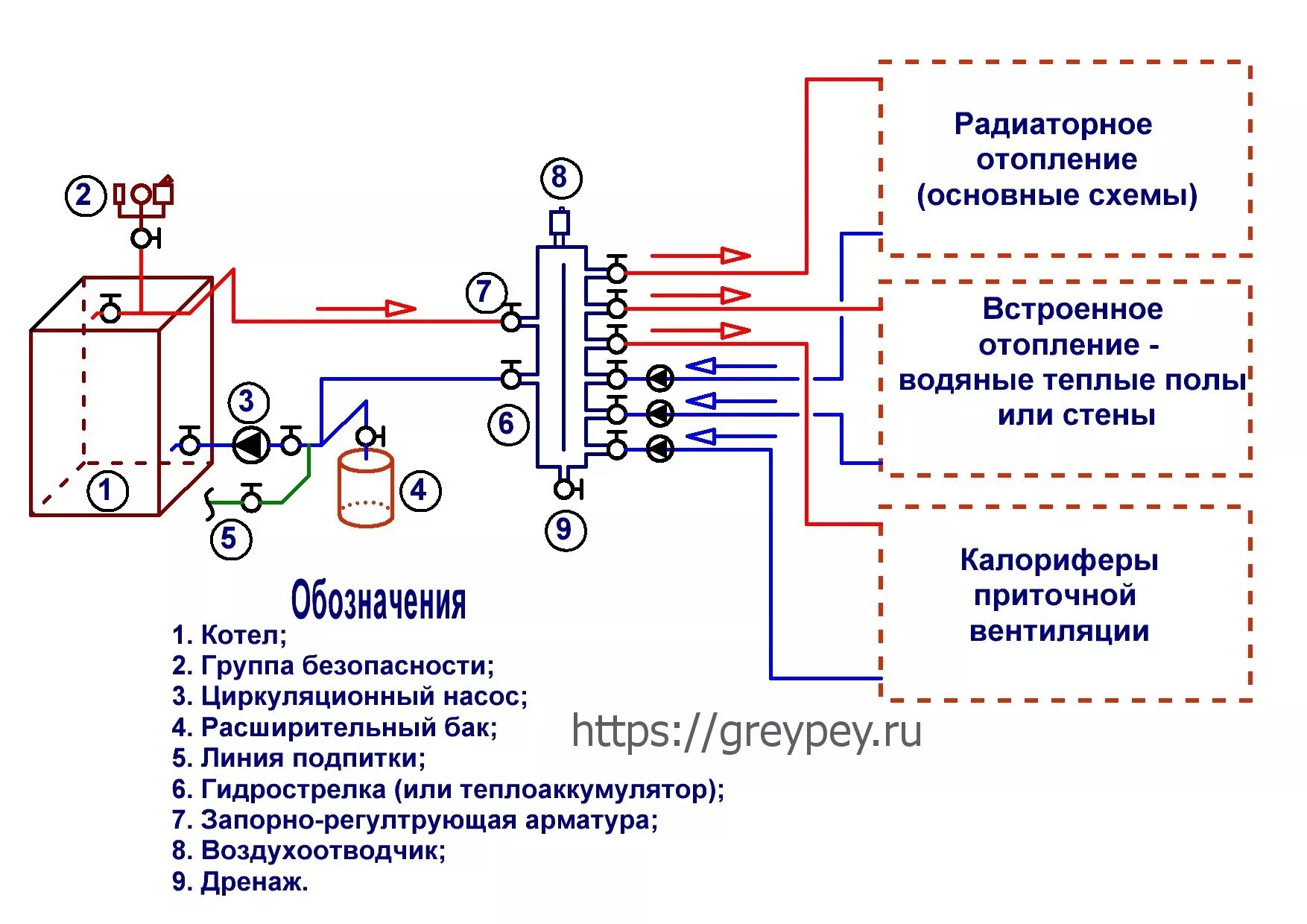 Подключение через гидрострелку теплых полов и отопления Схема котла отопления с теплым полом - найдено 90 фото