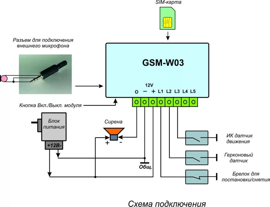 Подключение через gsm Купить GSM-W03 на складе КОСМОДРОМ, Харьков, Украина