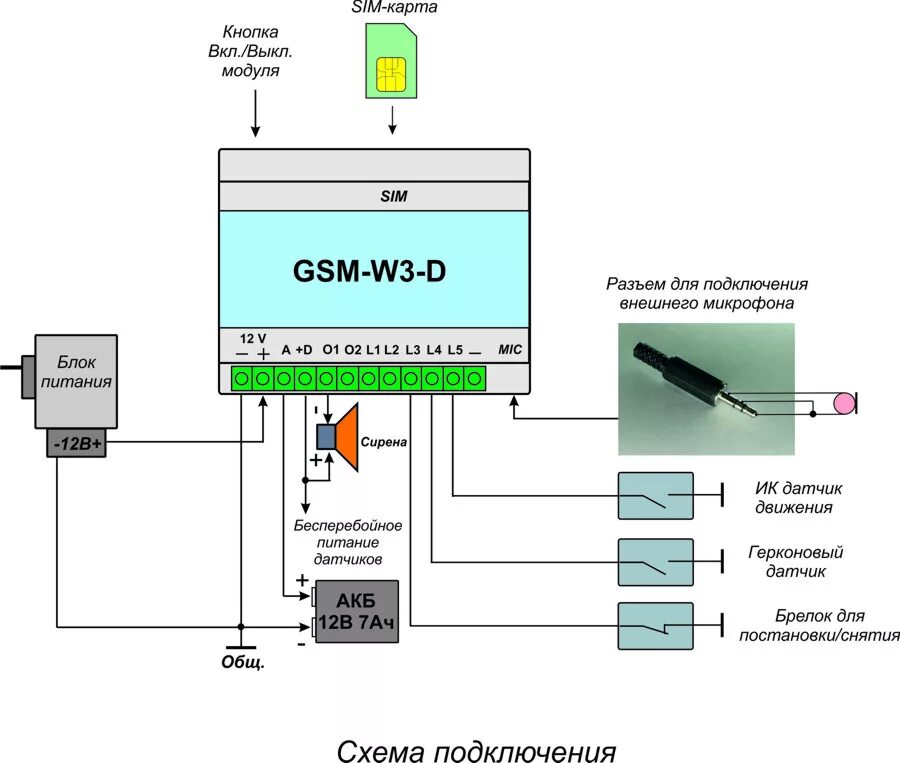 Подключение через gsm Купить GSM-W3-DIN на складе КОСМОДРОМ, Харьков, Украина