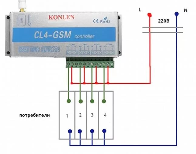 Подключение через gsm GSM розетка своими руками: как сделать, принцип работы, инструкция