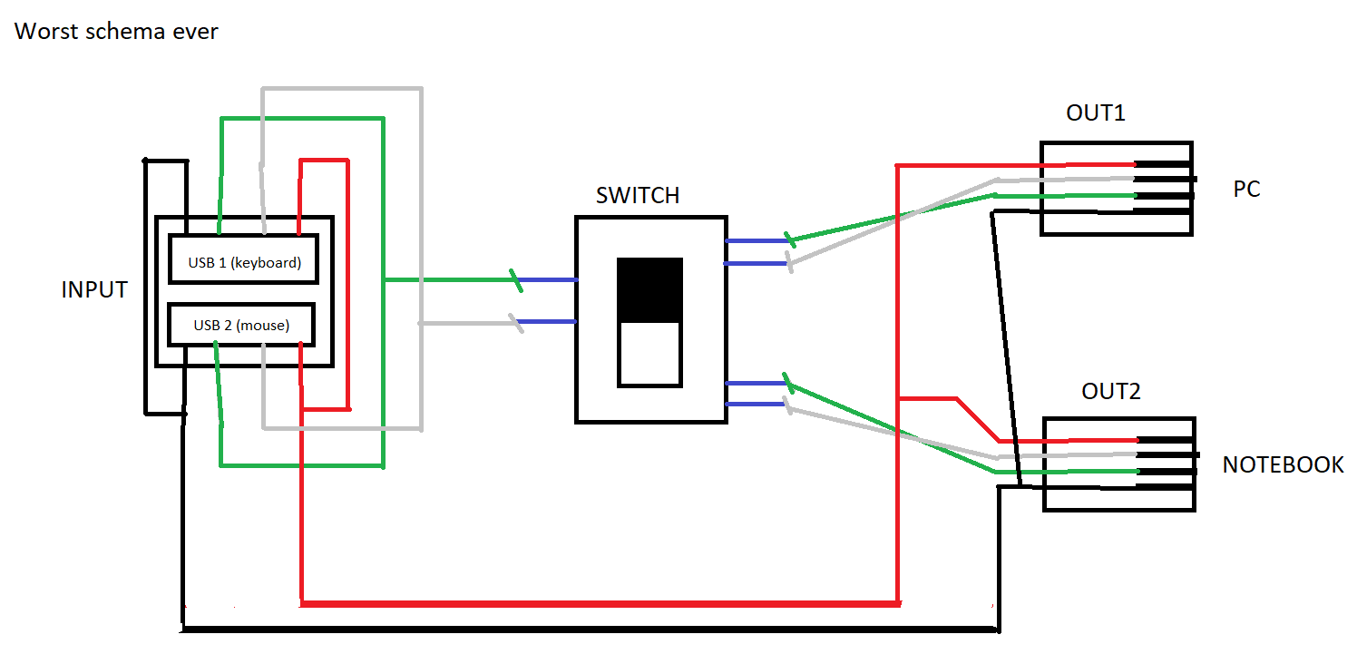 Подключение через хаб usb hub - DYI USB Hub - It is possible to just connect ports in parallel? - Elec