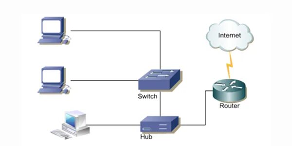 Подключение через хаб home network - Fiber Optic Network Products