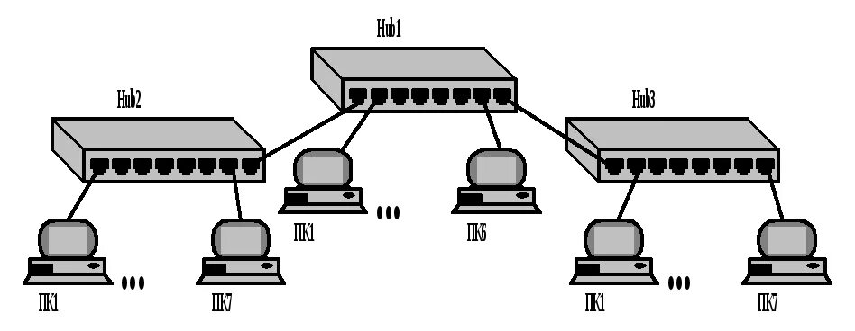 Подключение через хаб Fast Ethernet (100 Мбит/с)