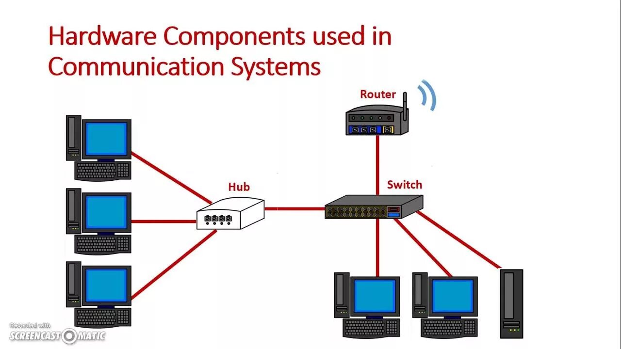 Подключение через хаб Hardware Components used in Communication Systems Part 1: Hub, Switch & Router -