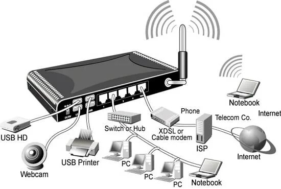 Подключение через хаб Do computer support online software and hardware for pc mac by Computersonline