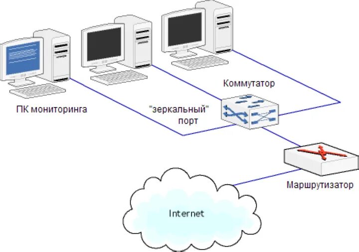 Подключение через хаб Картинки ROUTING SWITCH