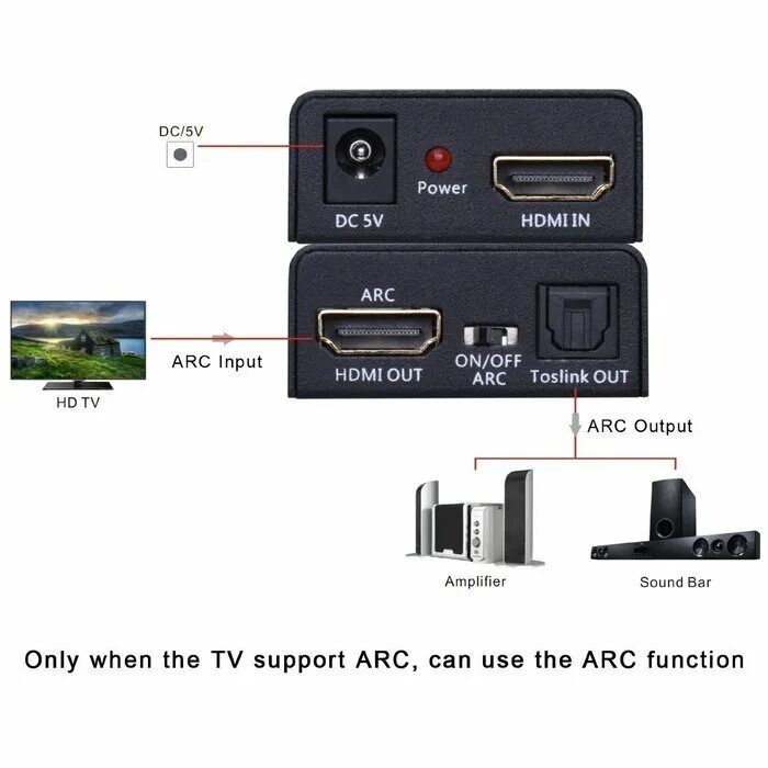 Подключение через hdmi arc Tensun HDMI to HDMI ARC Adapter with Optical TOSLINK SPDIF Audio Output, HDMI Au