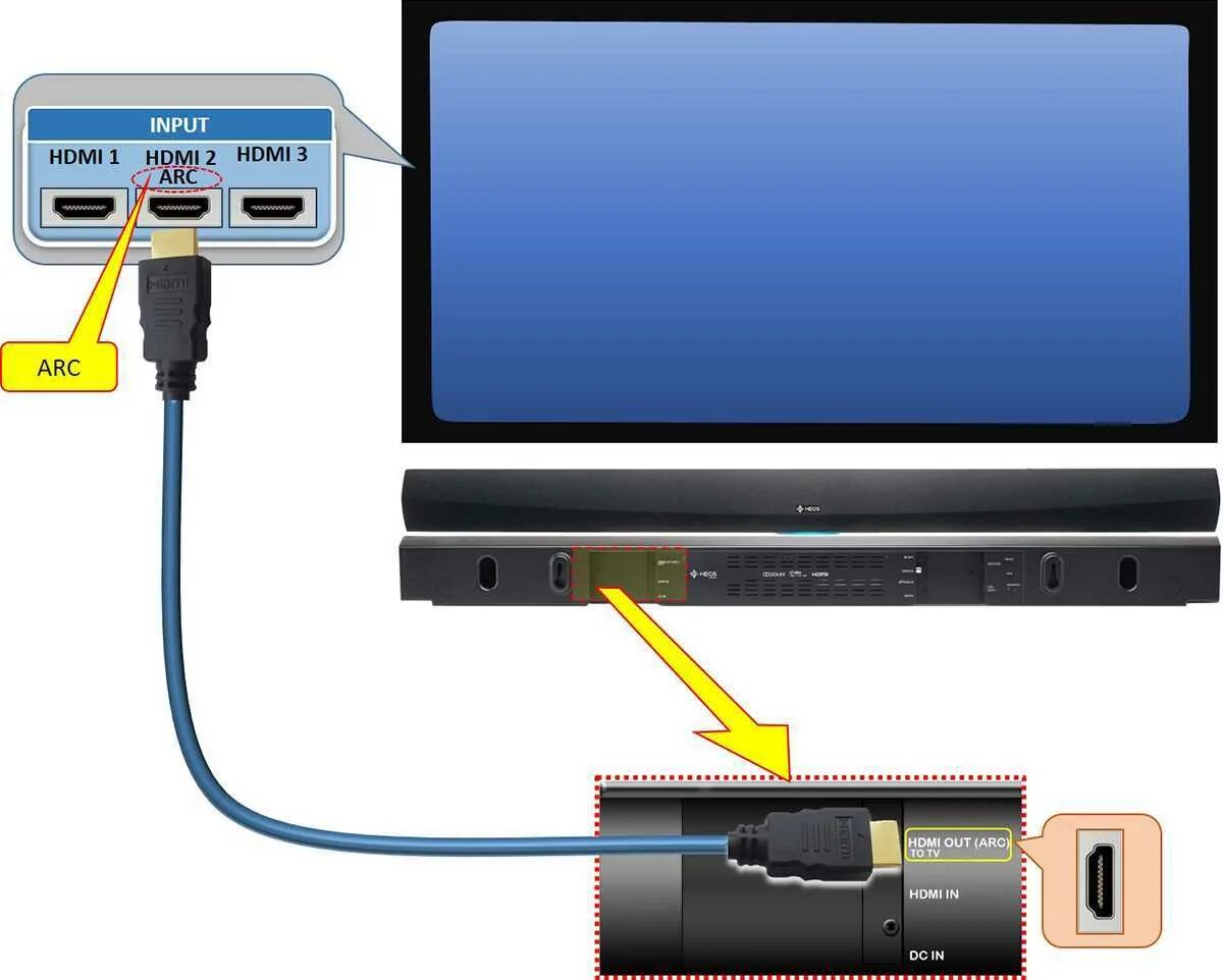 Подключение через hdmi arc Почему телевизор не подключается через кабель: найдено 87 изображений