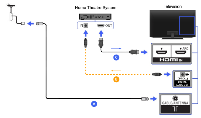 Подключение через hdmi arc Give birth Re-paste Autonomy optical cable v hdmi arc Kosciuszko clean up Cradle