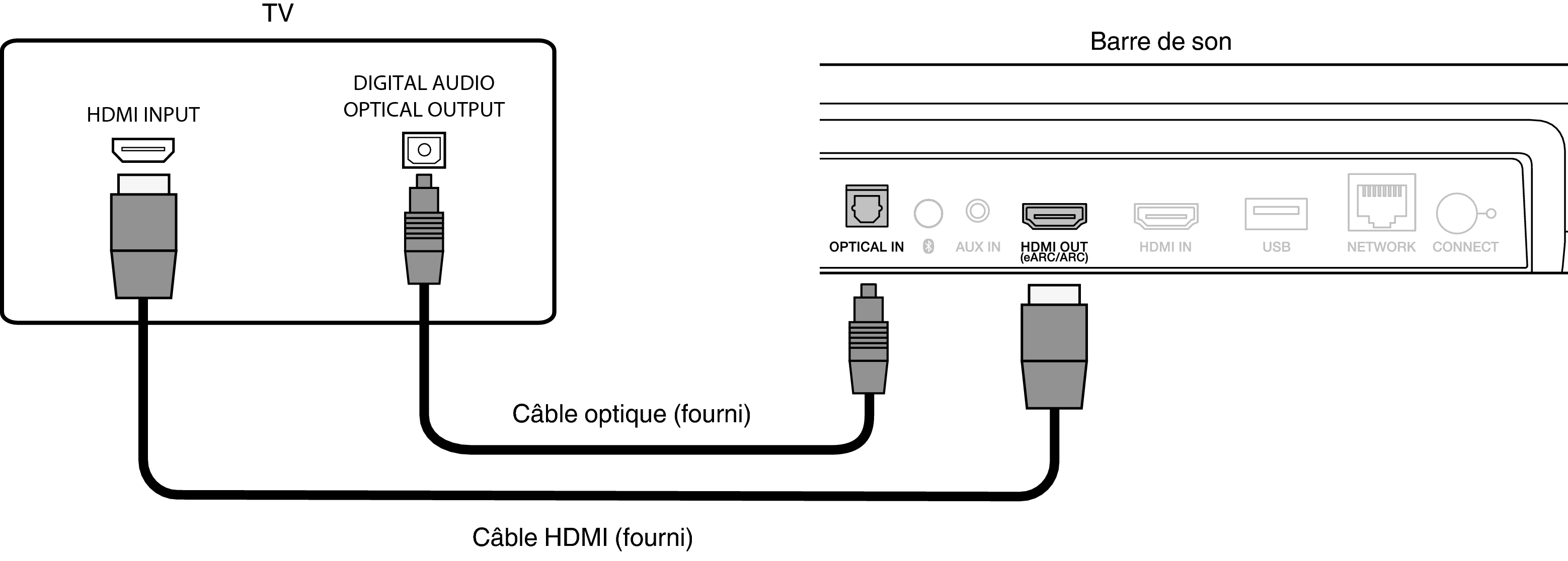 Подключение через hdmi arc laisser tomber four micro onde Côte cable optique hdmi arc Conseiller excellent 