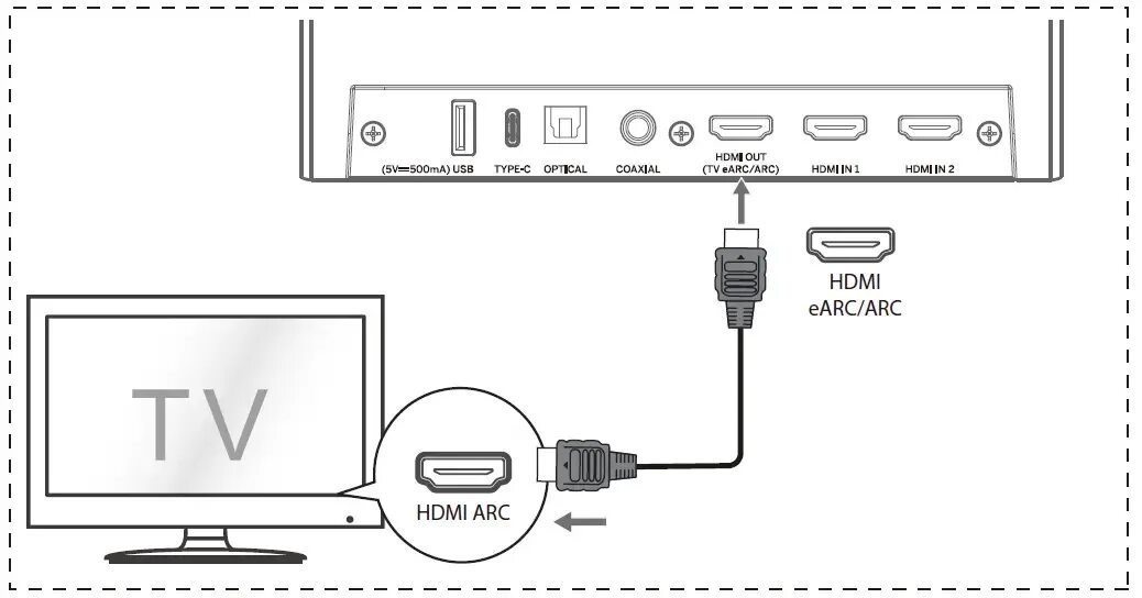 HDMI ARC и eARC: что такое реверсивный звуковой канал и стоит ли им пользоваться