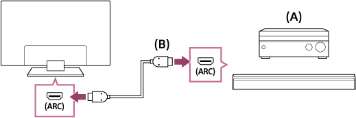 Подключение через hdmi arc Справочное руководство Подключение аудиосистемы