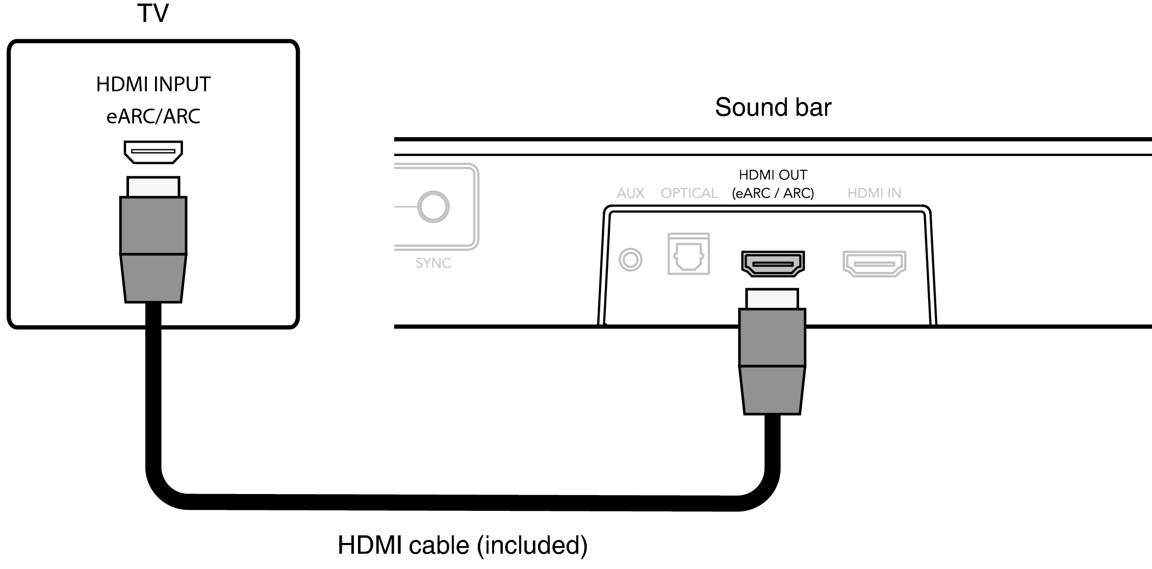 Подключение через hdmi arc TV equipped with an HDMI connector and compatible with the eARC (Enhanced Audio 