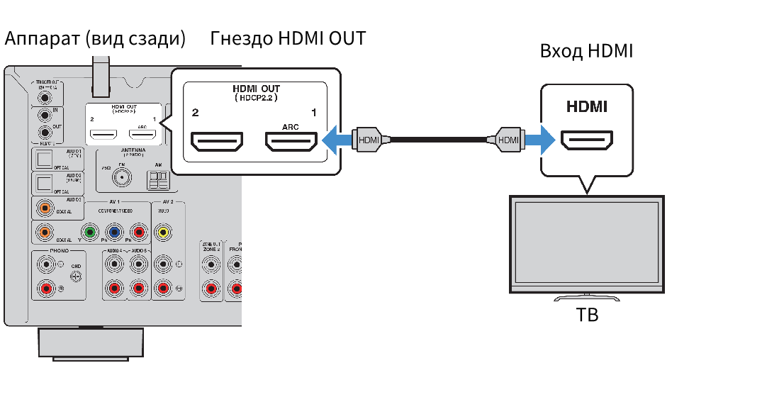 Подключение через hdmi arc Подключиться к саундбару по блютузу