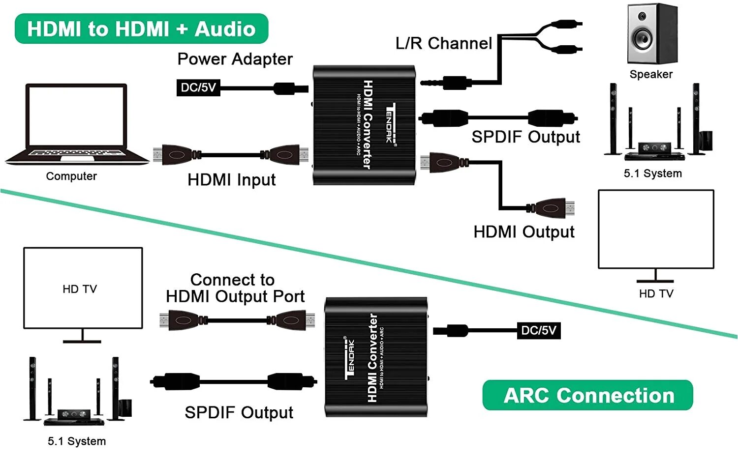 Подключение через hdmi arc Arc 3701 Wiring Diagram Arc Wiring Diagram Wiring Diagram Show autocardesign