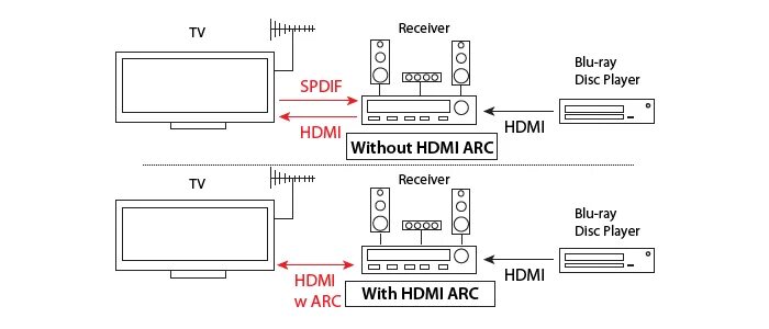 Подключение через hdmi arc Картинки КАК ПОДКЛЮЧИТЬ КОЛОНКУ К САУНДБАРУ