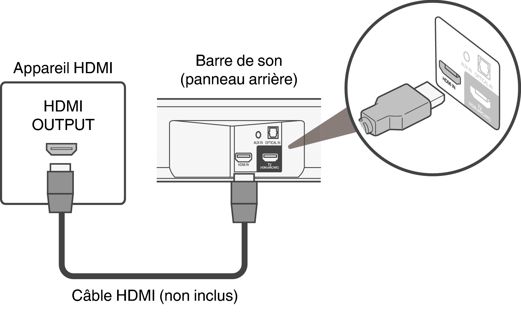 Подключение через hdmi arc Connexion d’un appareil HDMI DHT-S517