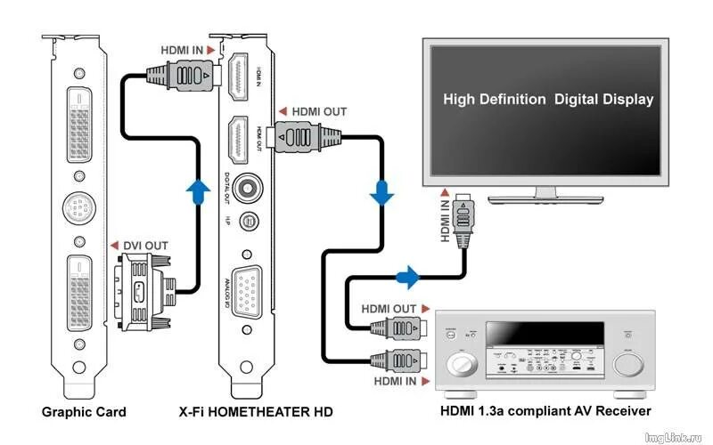 Подключение через hdmi нет сигнала Картинки ЧЕРЕЗ HDMI ПЕРЕДАЕТСЯ ЗВУК