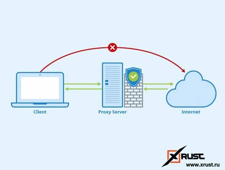 Lets understand working of Internet(S1:E1) - DEV Community