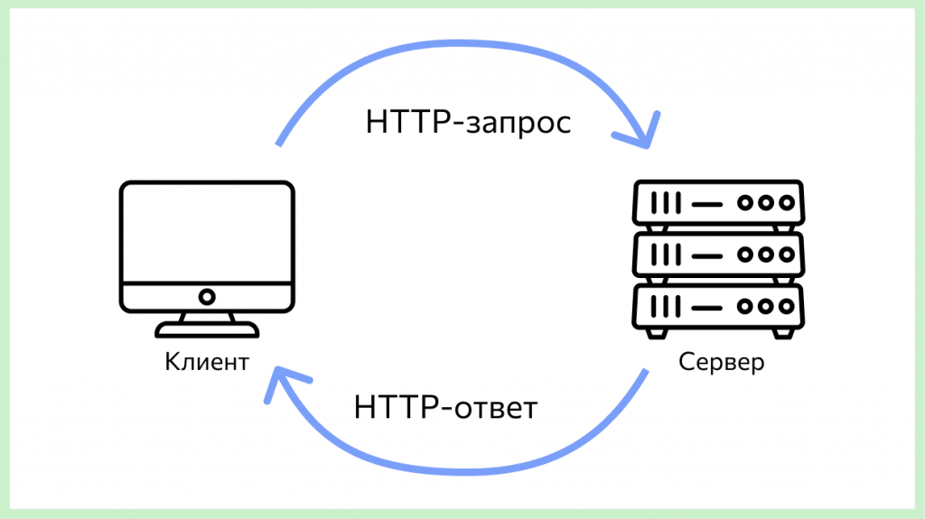 Подключение через https Как установить защищенное соединение https на свой сайт? Appfox.ru Дзен