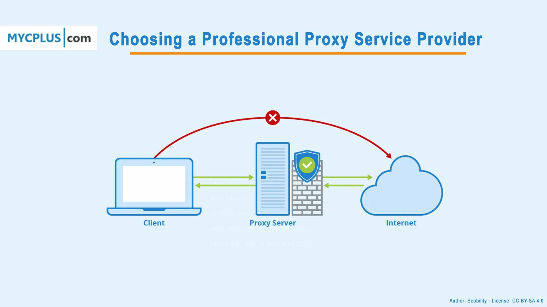 Подключение через https The Ultimate Guide to Proxy Servers - MYCPLUS