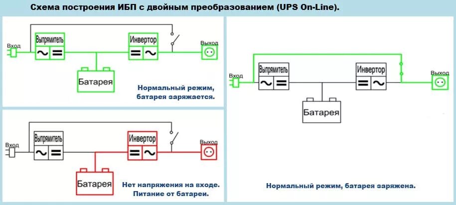 Подключение через ибп ИБП Online 350Вт (200Ач) комплект для котла отопления в Казани купить недорого в