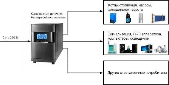 Подключение через ибп Сетевой фильтр можно подключить ибп