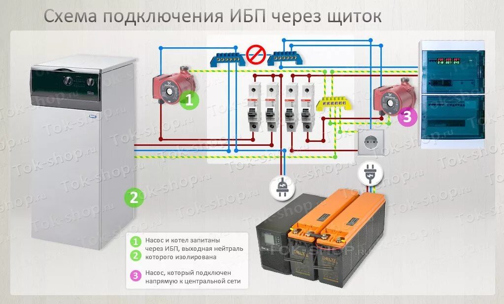 Подключение через ибп ИБП для газовых котлов (тест)