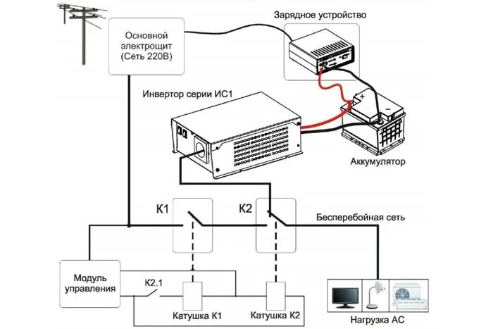 Подключение через ибп ИС1-24-4000 Р DC/AC купить инвертор напряжения в Shop4Tour