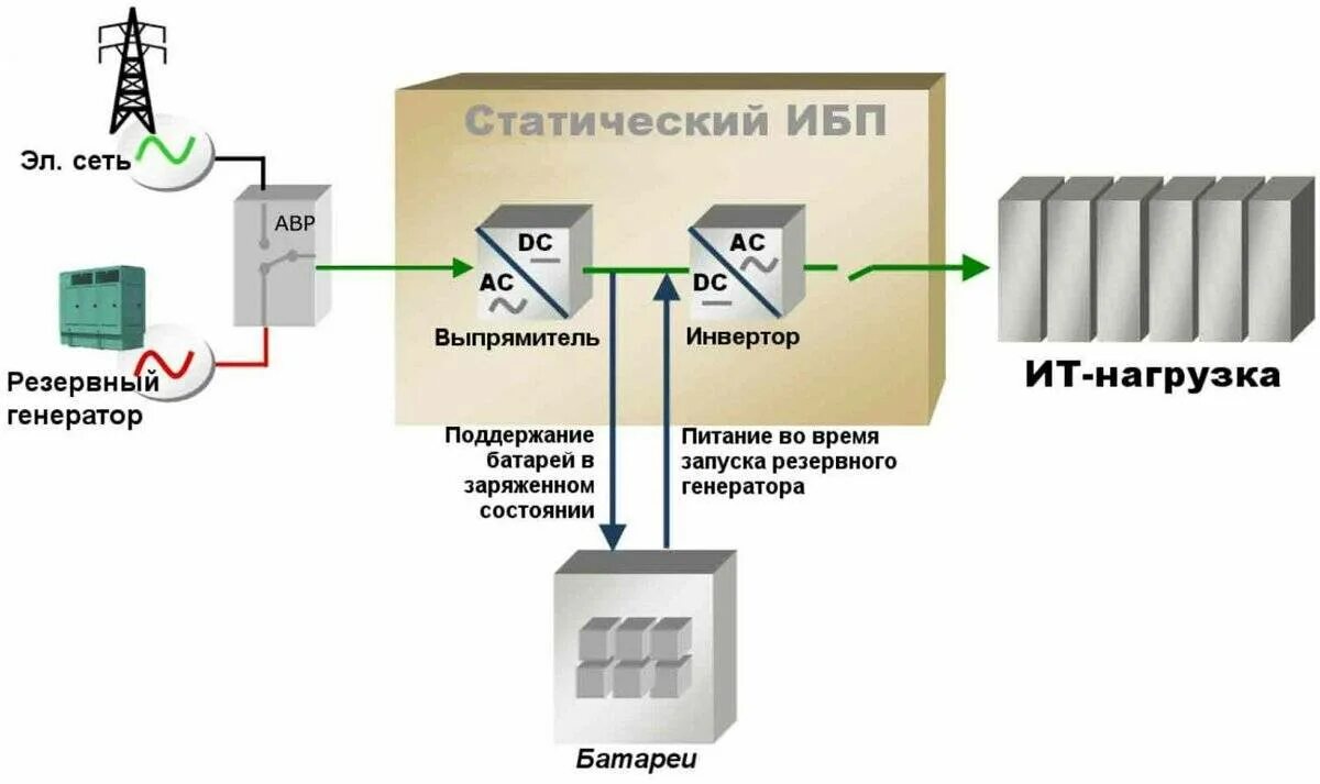 Подключение через ибп Ибп в щиток фото - DelaDom.ru