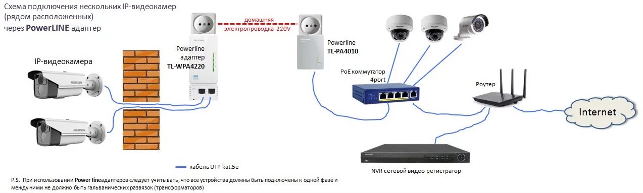 Подключение через ip Подключение нескольких IP камер через PowerLine адаптер