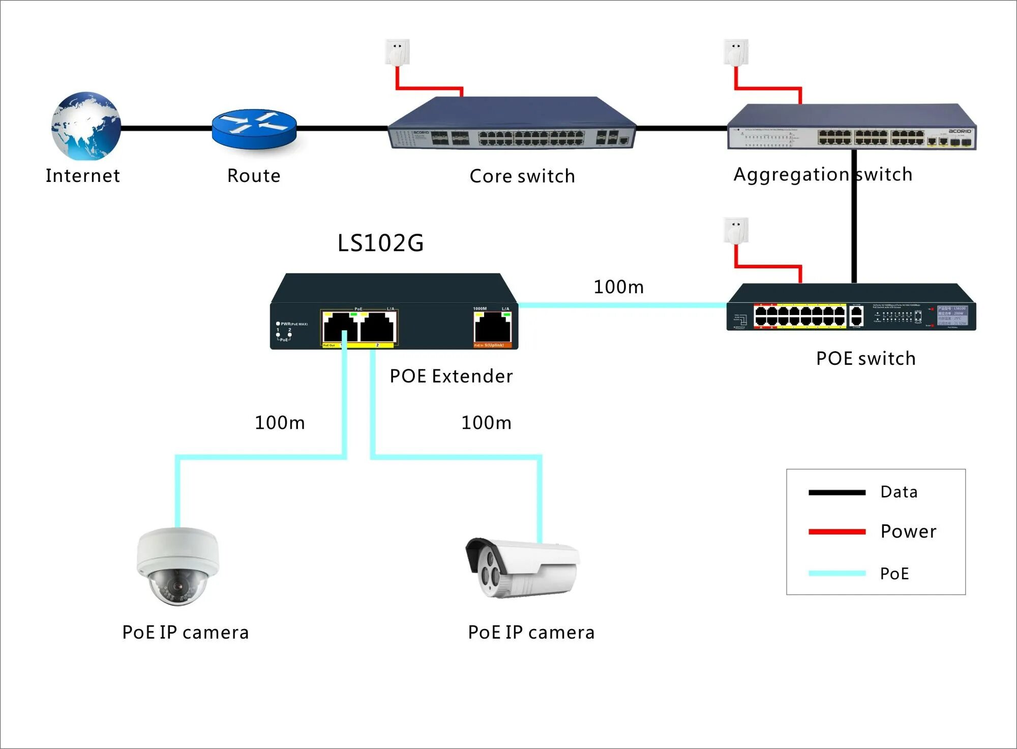 Подключение через ip 2 Port 10/100/1000m Poe Extender 1x Poe 60w And 2 X 802.3af/at Out - Buy Wireles