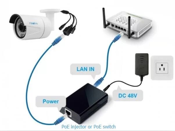 Подключение через ip Азы и тонкости технологии PoE - IPboom