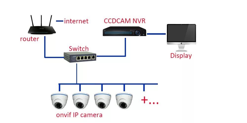 Подключение через ip Порт регистратора