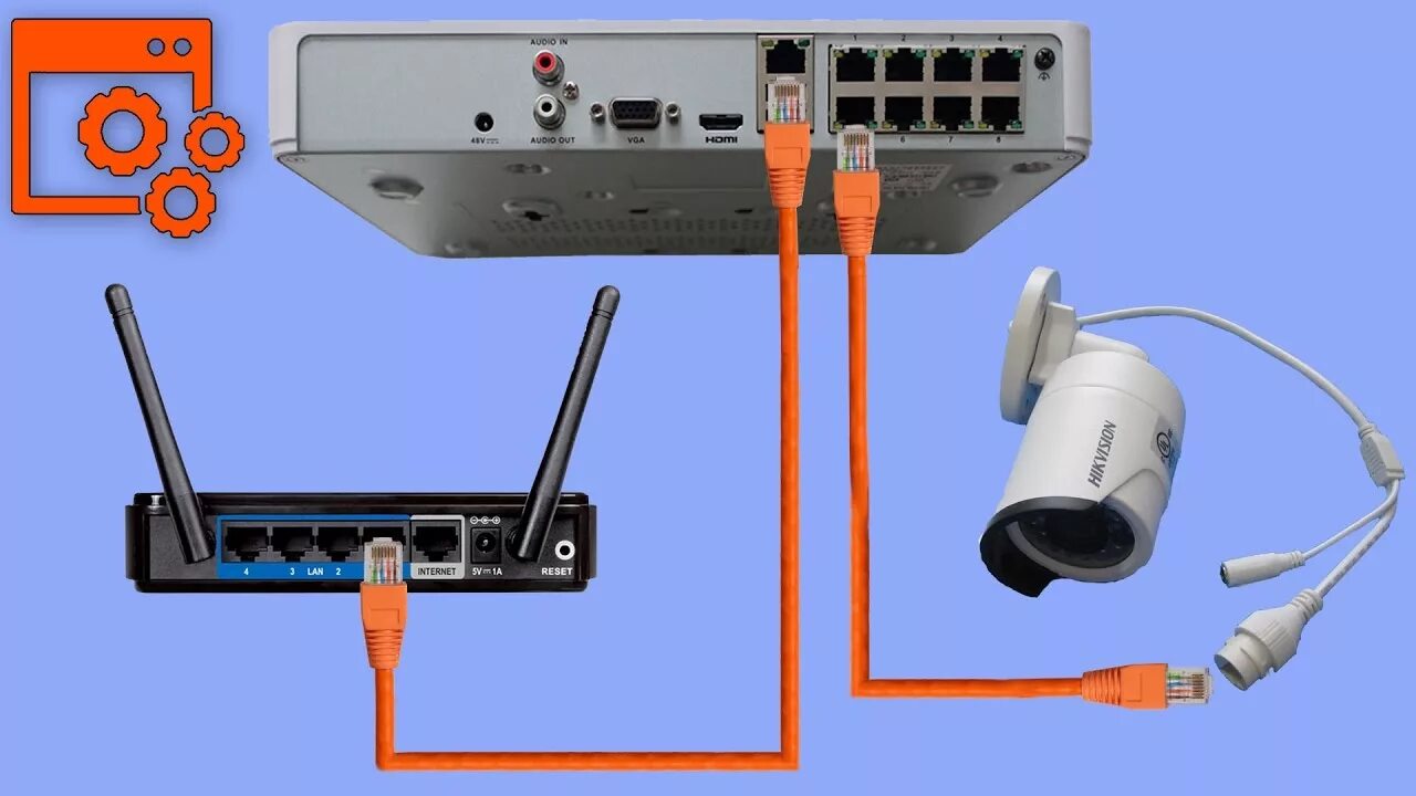 Подключение через ip Видеорегистратор Hikvision. Установка HDD, настройка и просмотр через интернет -