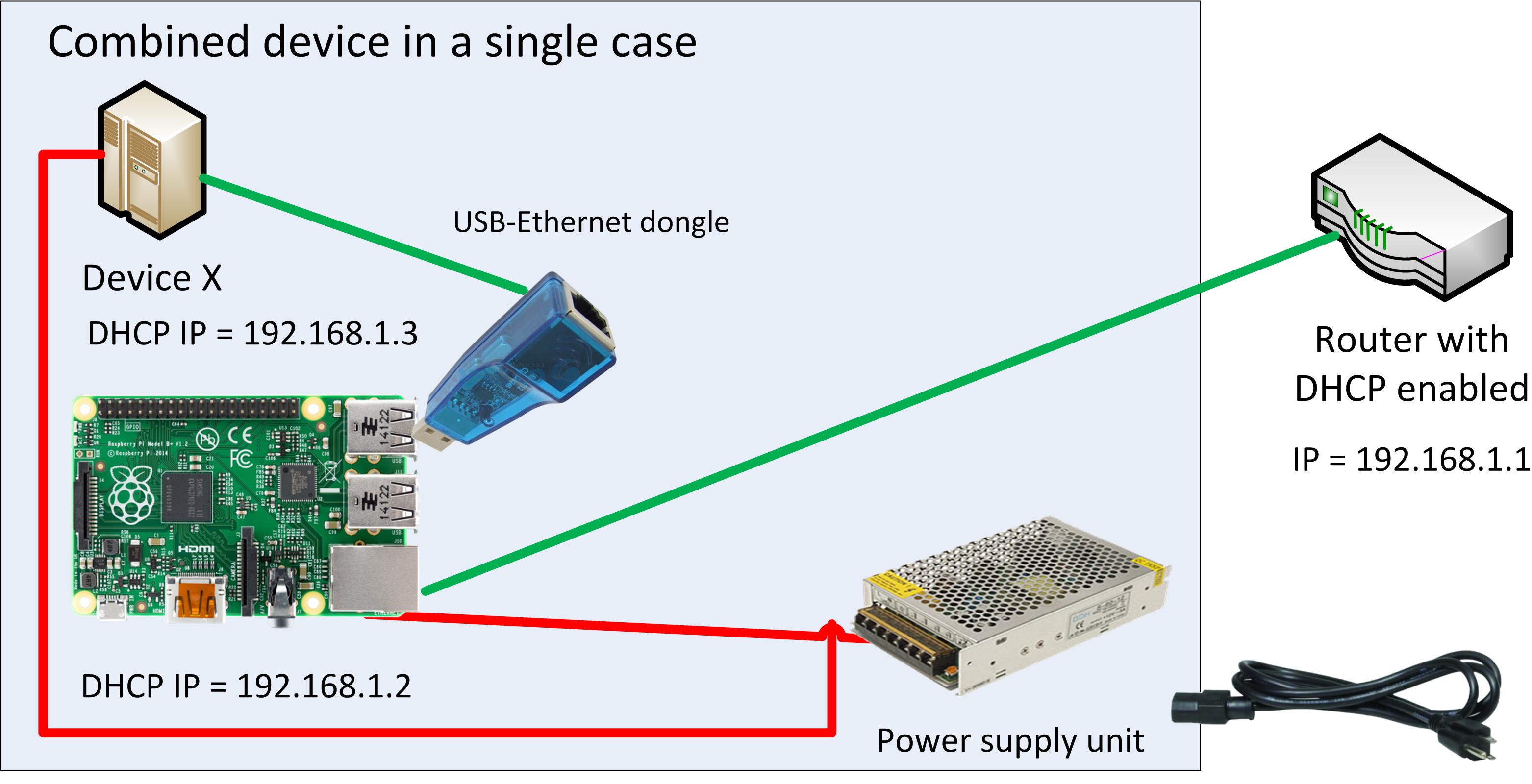 Подключение через ip Schweigend Abhängig es kann raspberry pi bridge usb to ethernet gleichzeitig Ver