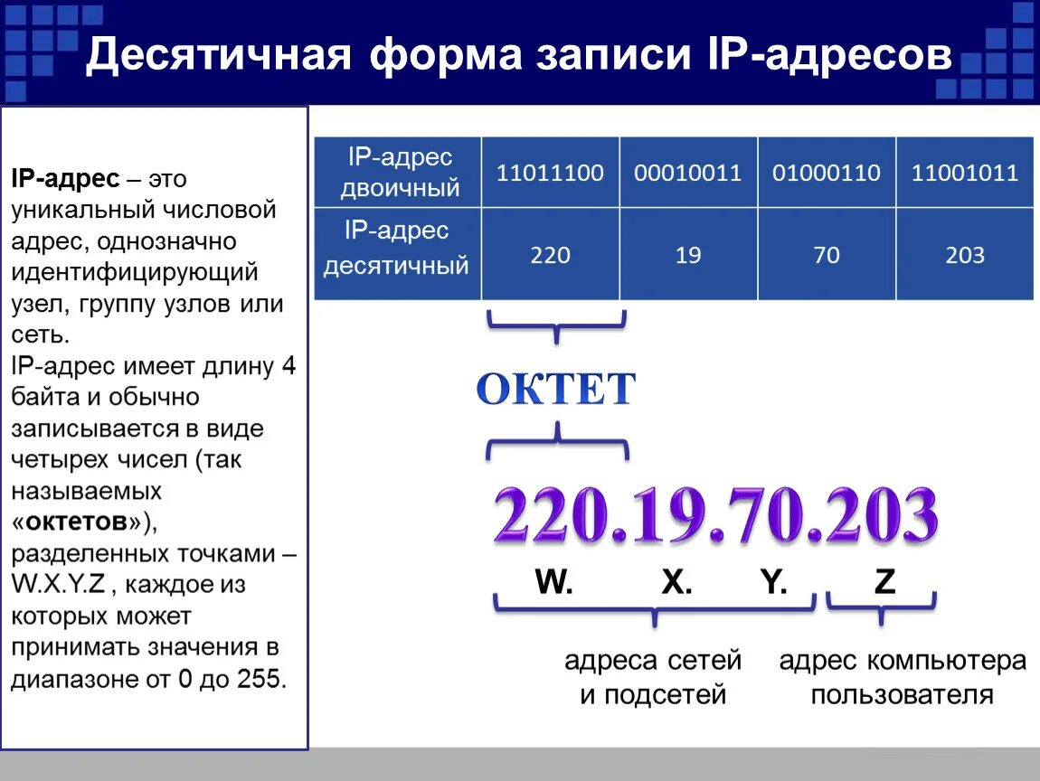 Подключение через ip адрес компьютера Презентация по информатике на тему "Глобальная компьютерная сеть Интернет" (8 кл