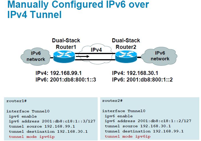 Подключение через ipv6 Enable ipv6