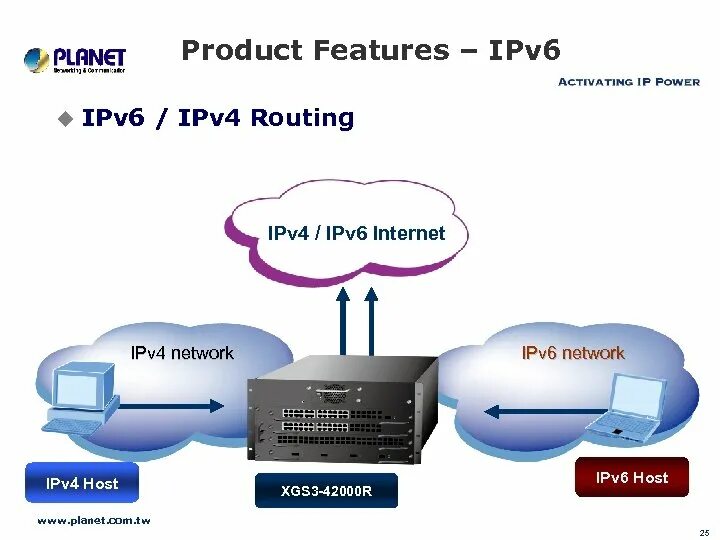 Подключение через ipv6 4 -Slot Layer 3 IPv 6 IPv 4 Routing