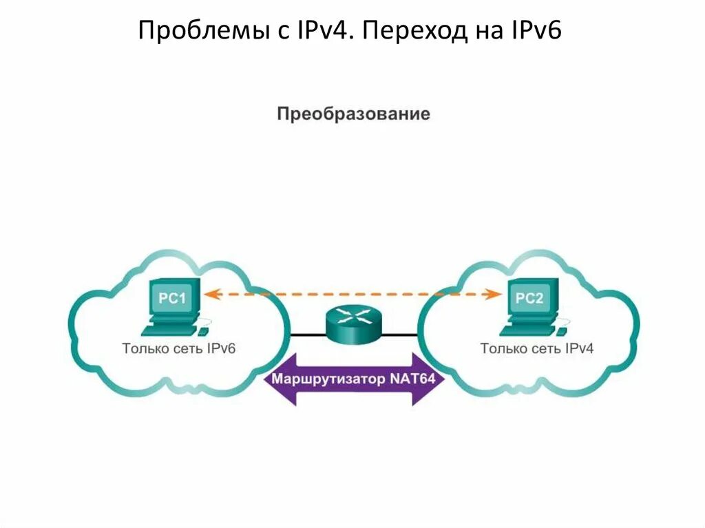 Подключение через ipv6 Ipv6 over ipv6