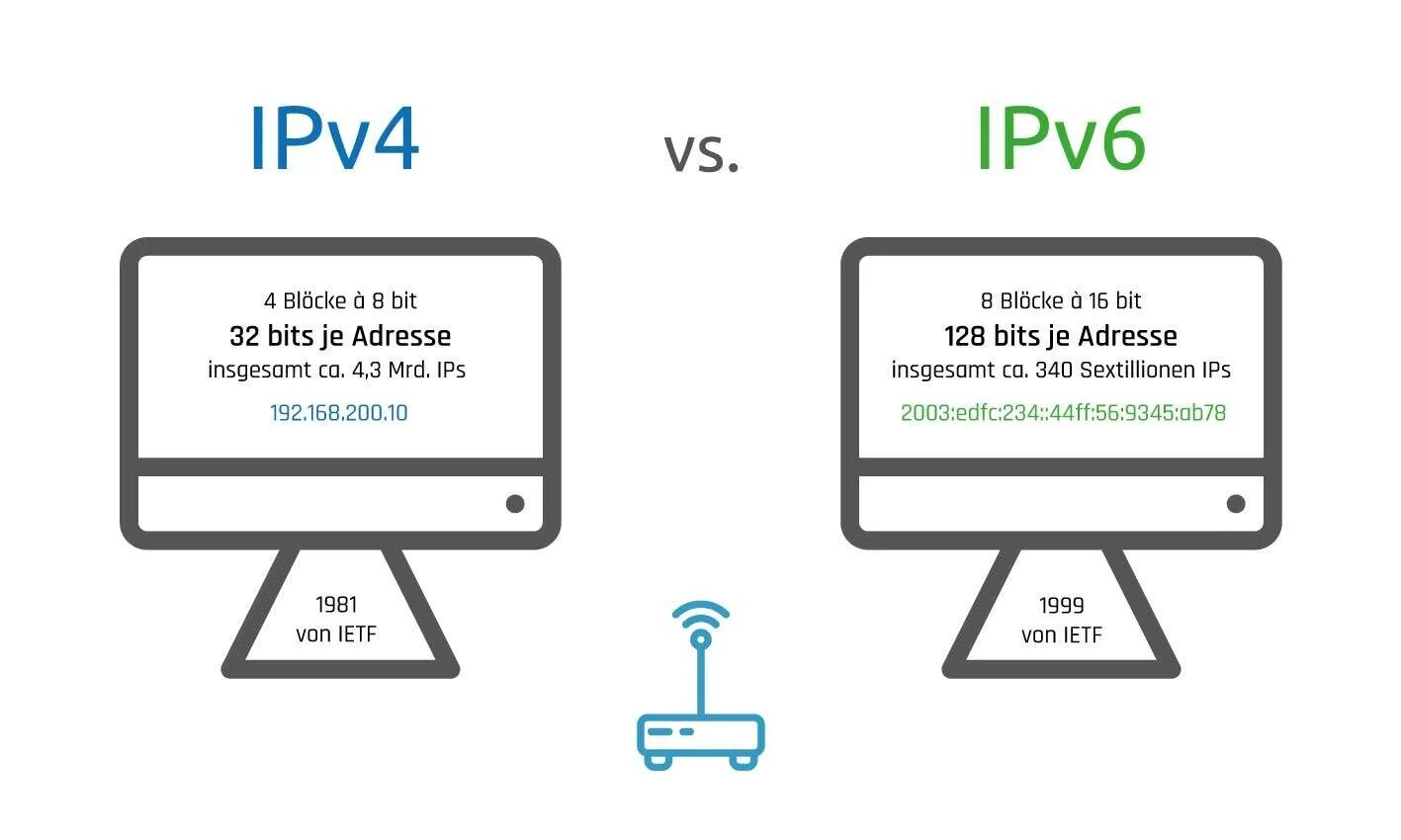 Подключение через ipv6 How Many Bits Are Dedicated To The Ipv6 Is Discount www.poligraf-ti.kz