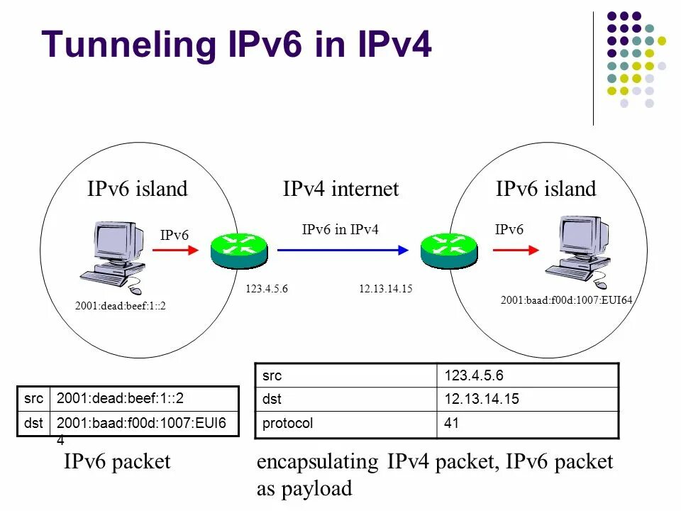 Подключение через ipv6 Introduction to IPv6 Stig Venaas UNINETT. - ppt download