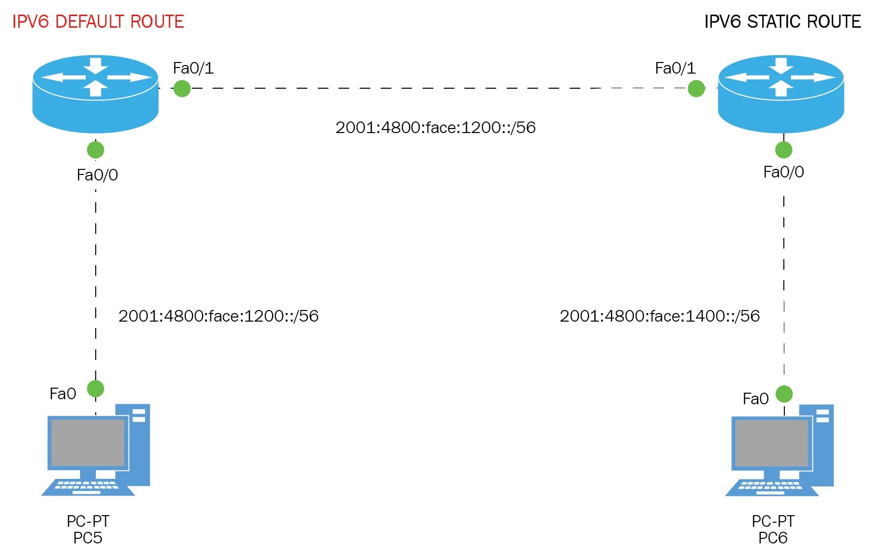 Подключение через ipv6 CCNA Routing and Switching 200-125 Certification Guide