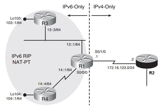 Подключение через ipv6 Настройка ipv4 ipv6: найдено 84 картинок